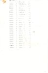 Salerno Mutineers Nominal Roll 3