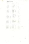 Salerno Mutineers Nominal Roll 5